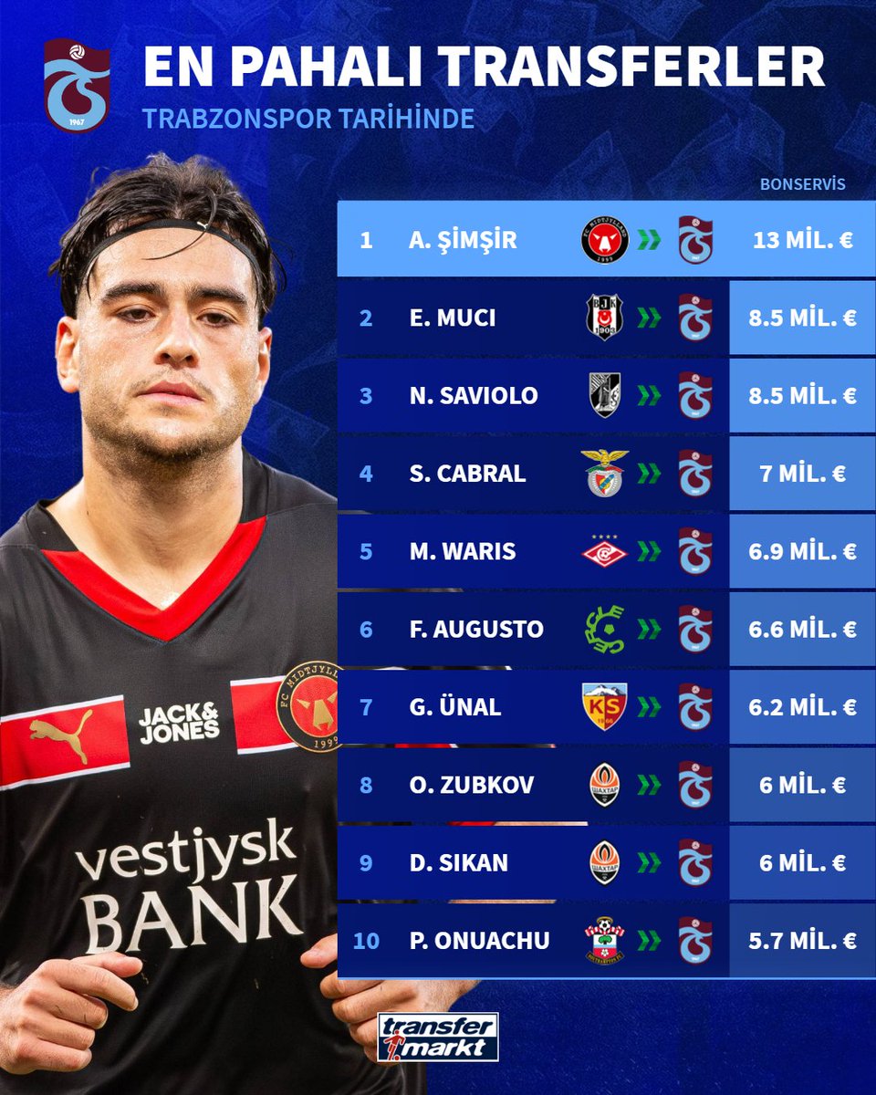🤑 Aral Şimşir, Trabzonspor tarihinin en pahalı transferi oldu!