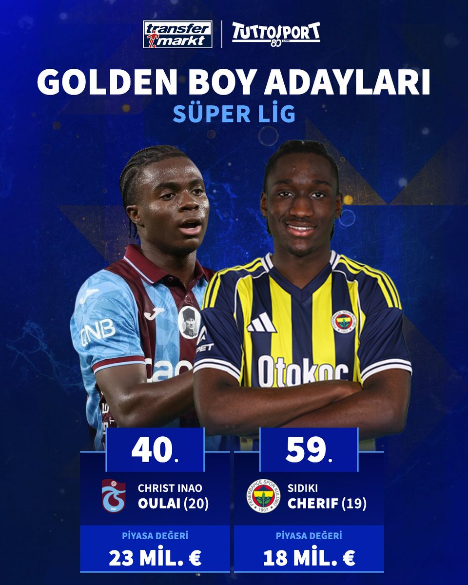 🌟 Bu yıl ilk kez futbolsonhaber.com ile Tuttosport tarafından ortaklaşa düzenlenen Golden Boy 2026 adayları güncellendi!