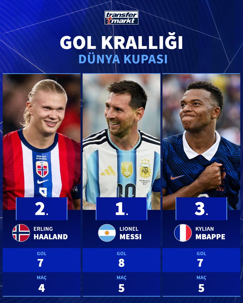 👑 Dünya Kupası'nda oluşan gol krallığı!