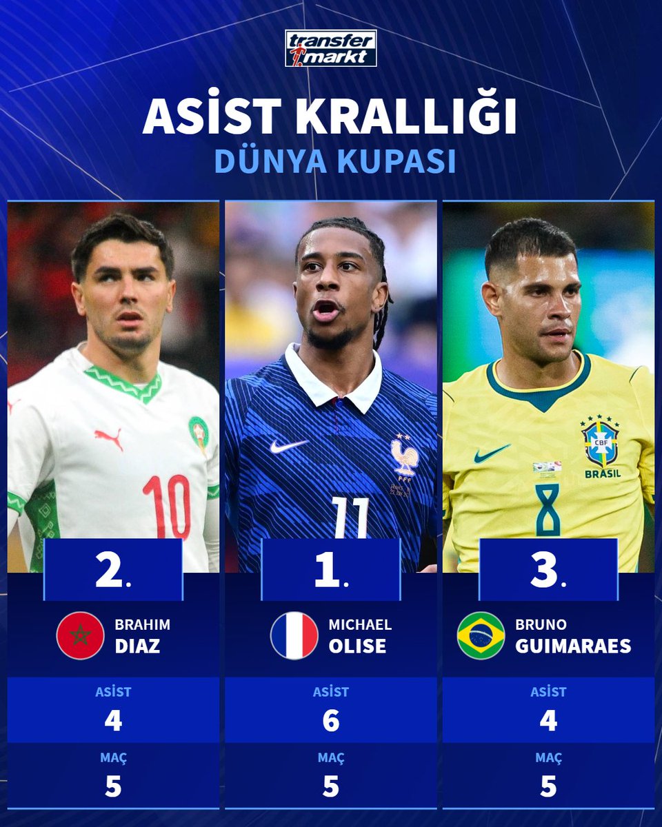 👑 Dünya Kupası'nda oluşan asist krallığı!