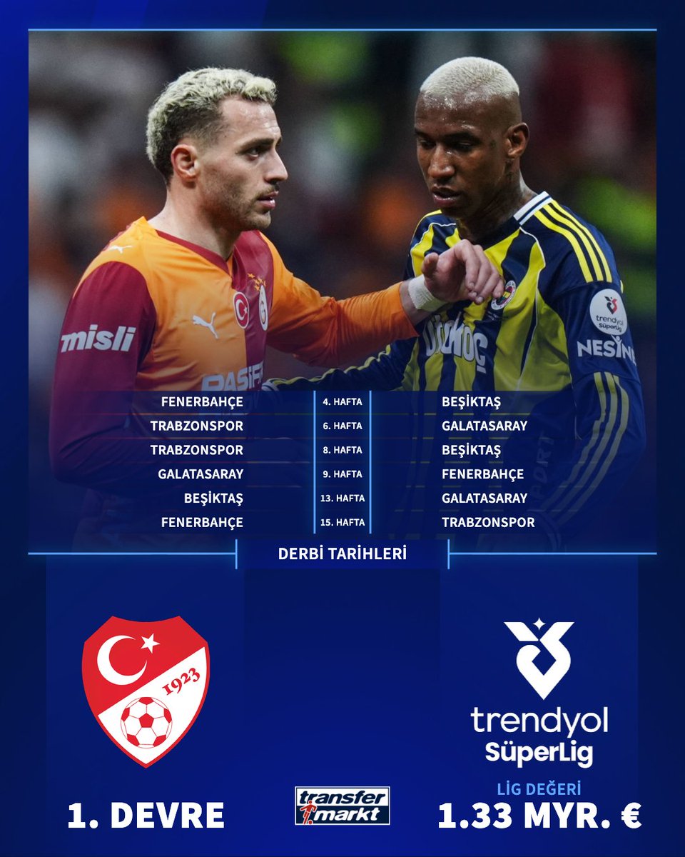 🚨 Süper Lig'de 1. devre derbi haftaları belli oldu! futbolsonhaber.com