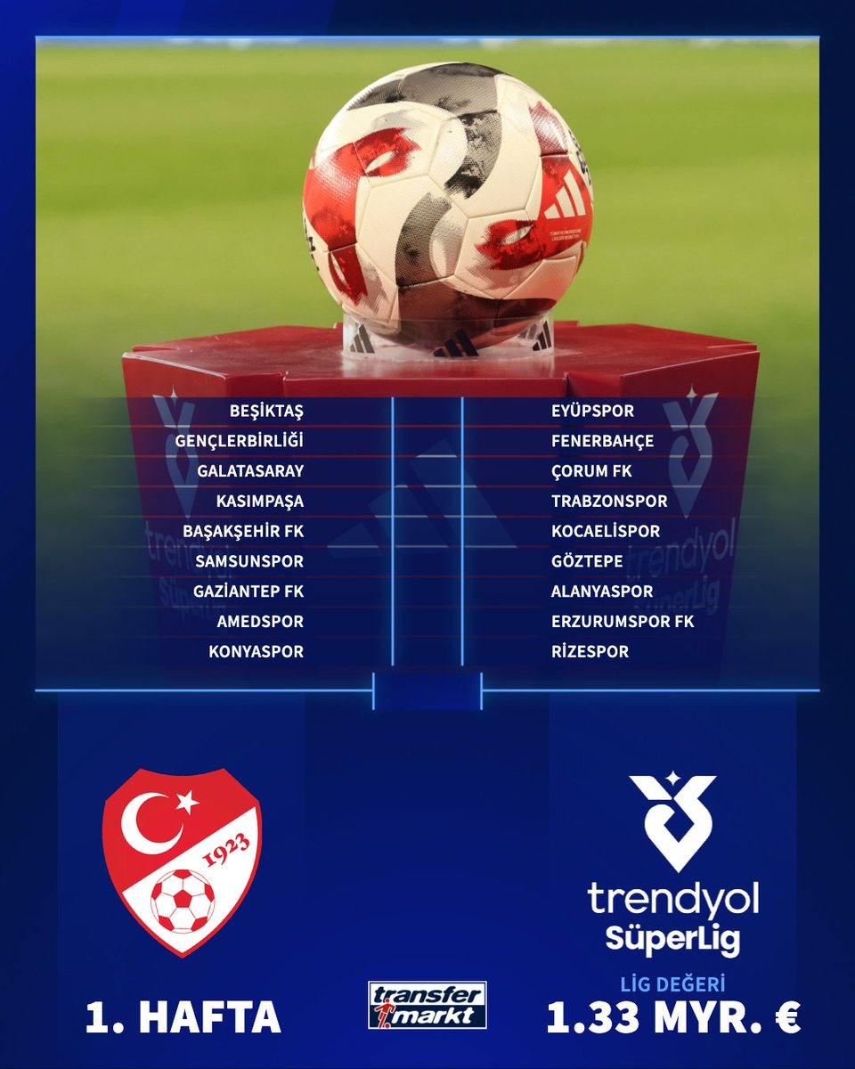 🚨 Süper Lig'de 1. hafta programı belli oldu! futbolsonhaber.com