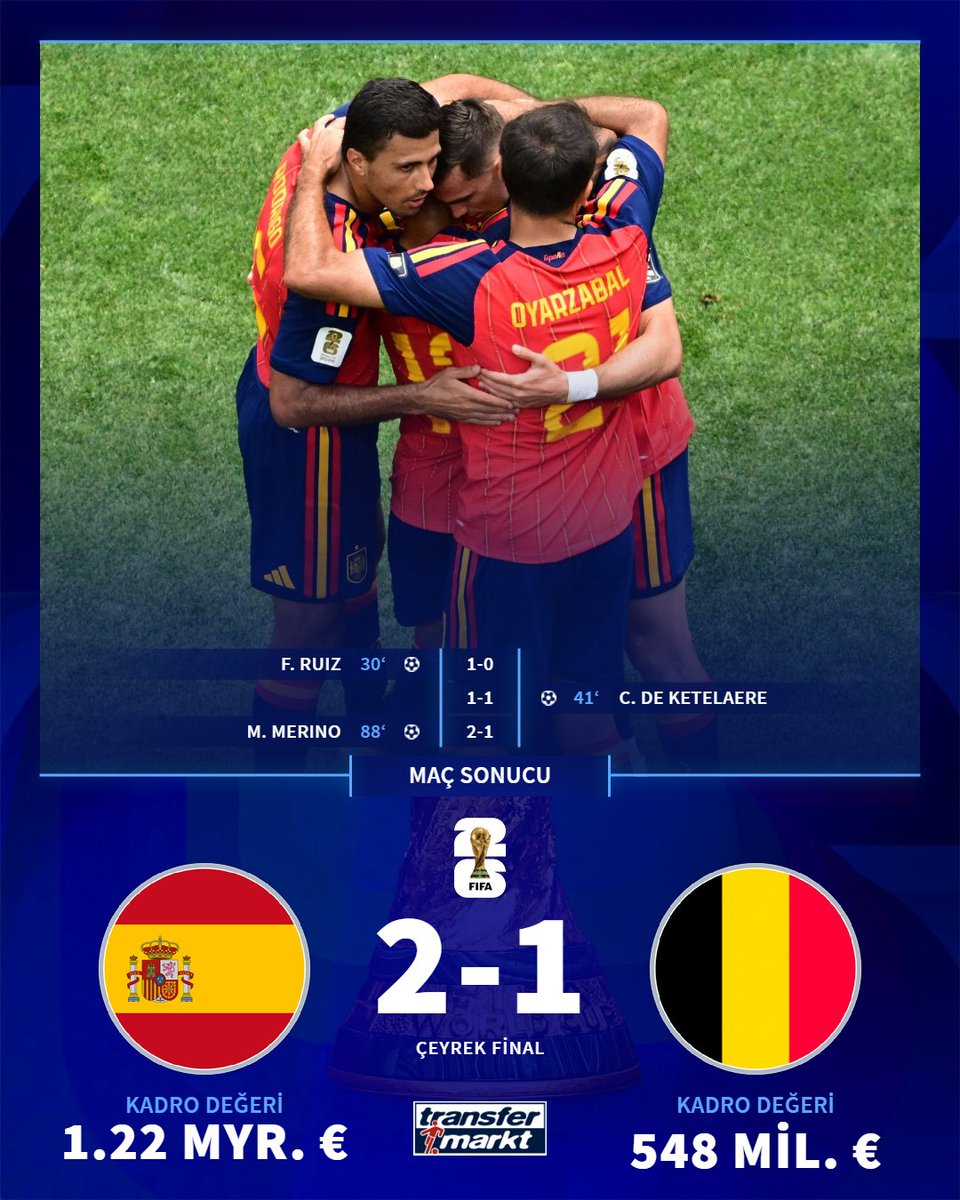 ✅ İspanya, Belçika'yı 2-1 mağlup ederek yarı finalde Fransa'nın rakibi oluyor!