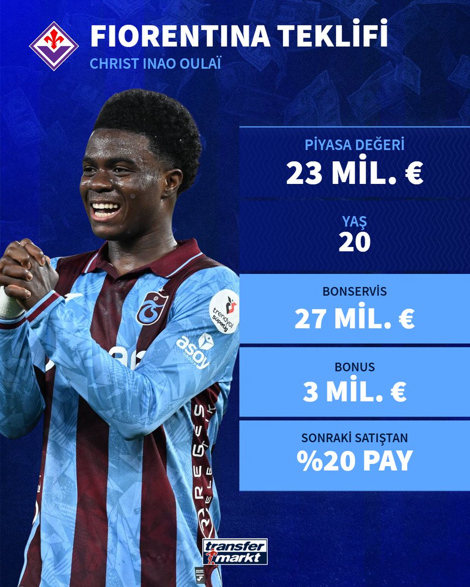 💶Fiorentina'nın Christ Ouali için Trabzonspor'a yaptığı teklif