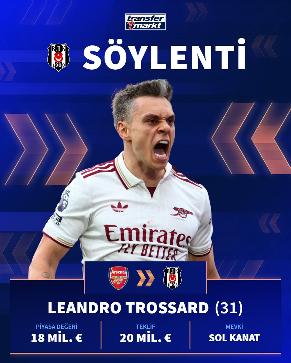 ⚫️⚪️Beşiktaş ve Leandro Trossard arasında sözleşme süresi konusunda anlaşma sağlandı. (3+1 yıllık)