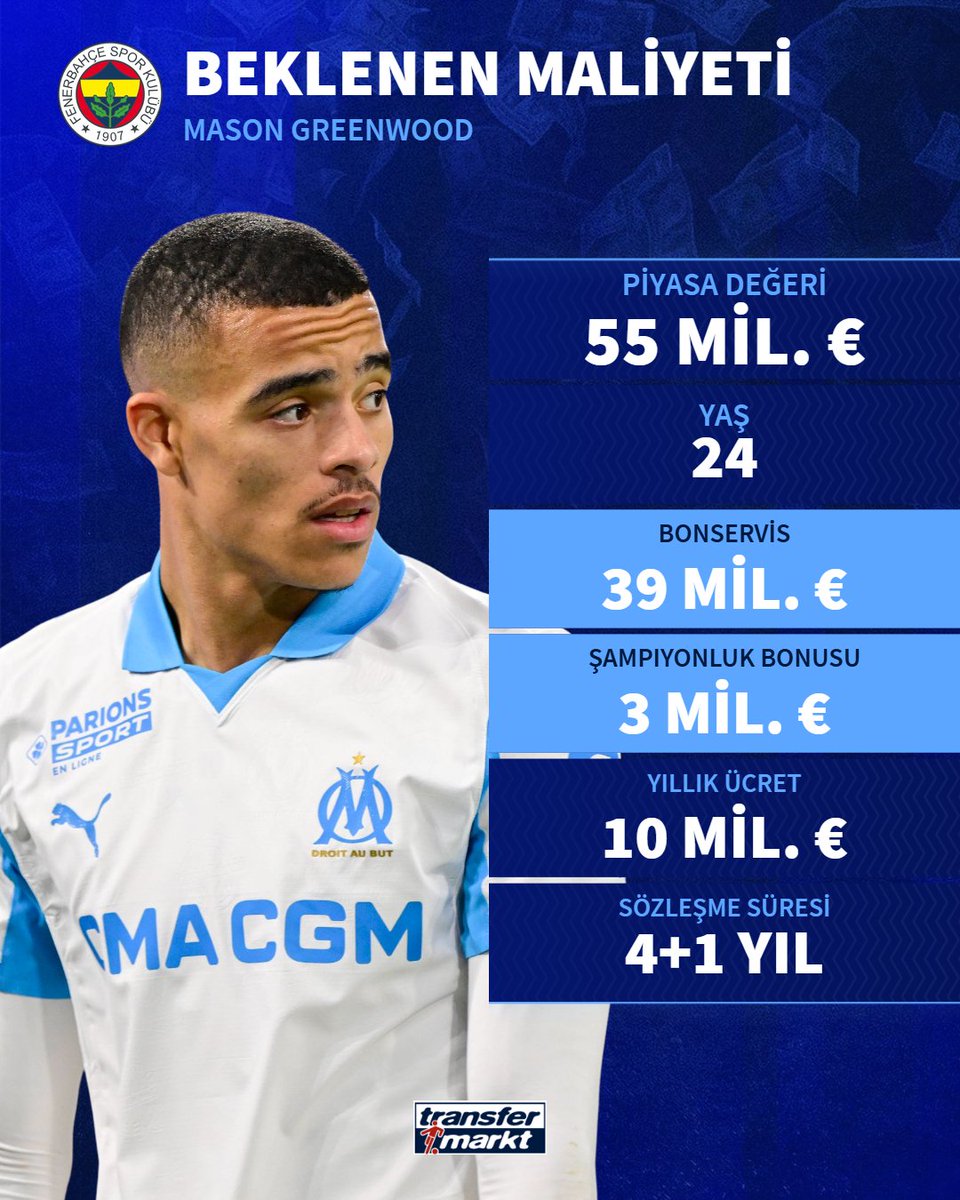 🔵🟡 Fenerbahçe-Mason Greenwood anlaşmasının detayları