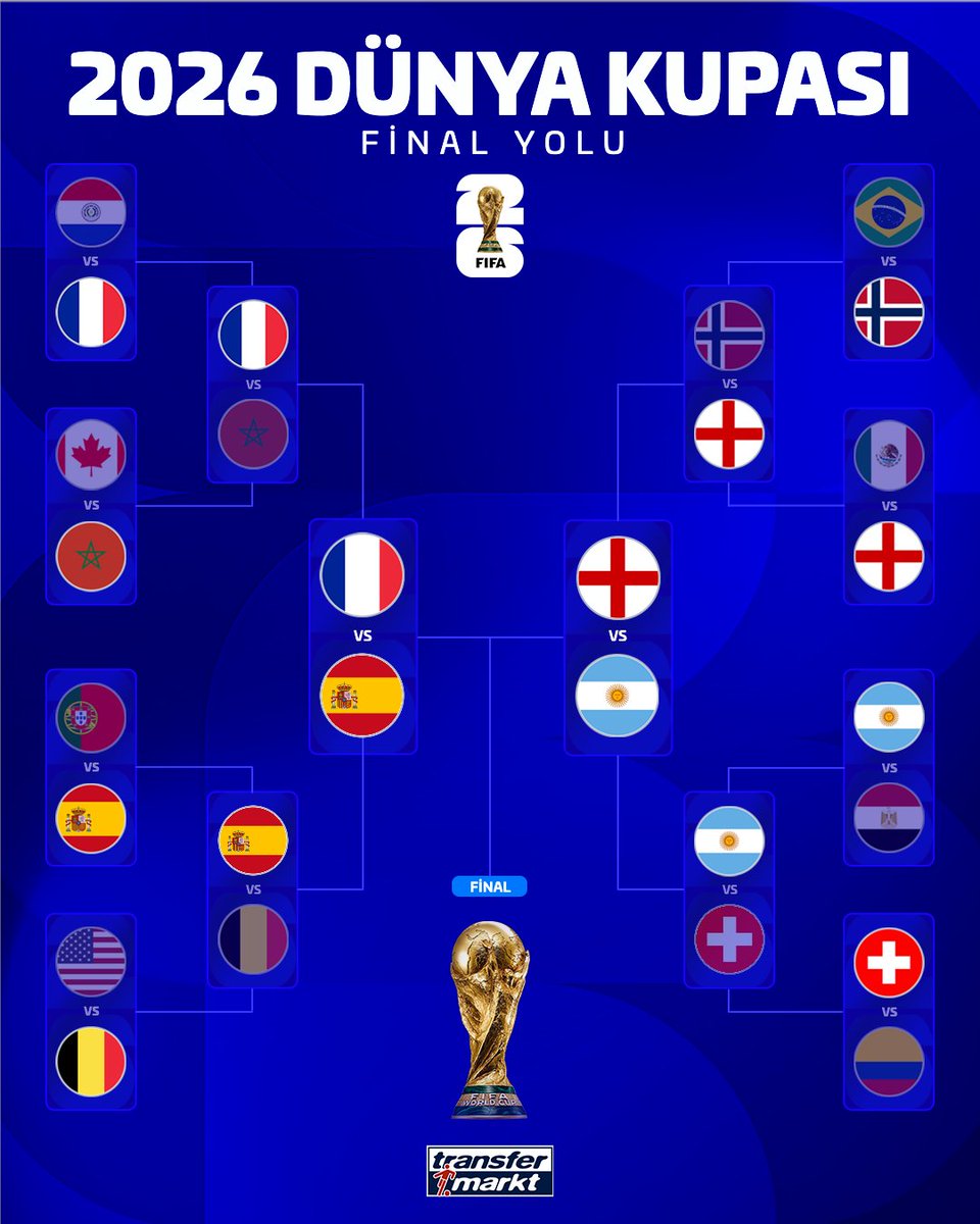 🏆 2026 Dünya Kupası yarı final eşleşmeleri belli oldu!