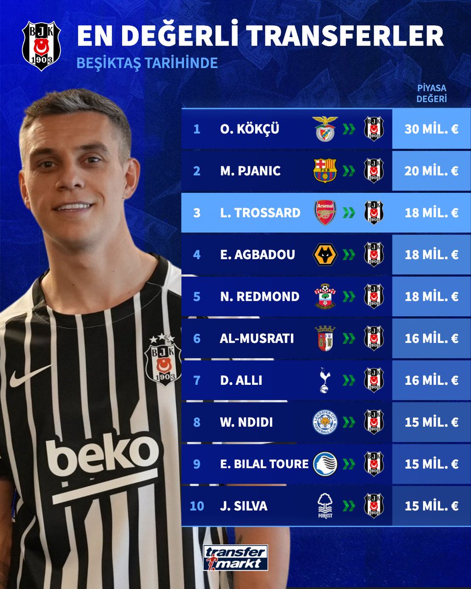 🦅 Leandro Trossard, kulüp tarihinin en değerli 3. transferi oldu!