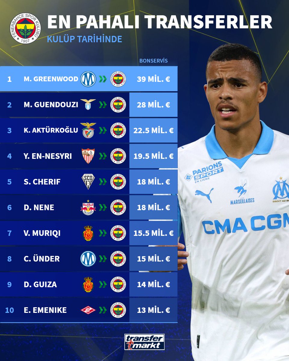 💰 Fenerbahçe'nin yeni yıldızı Mason Greenwood, kulüp tarihinin en pahalı transferi oldu!