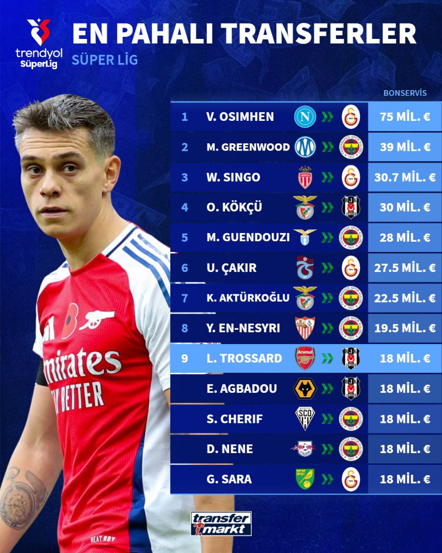 🤑 Beşiktaş'ın yeni oyuncusu Leandro Trossard Süper Lig'in en pahalı transferleri arasına girdi
