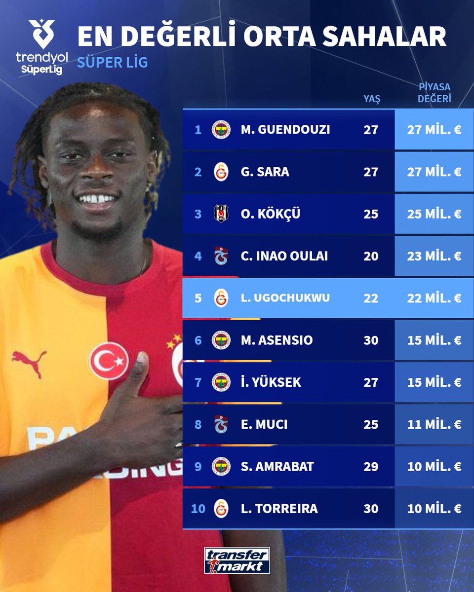 ✅ Galatasaray'ın yeni transferi Lesley Ugochukwu