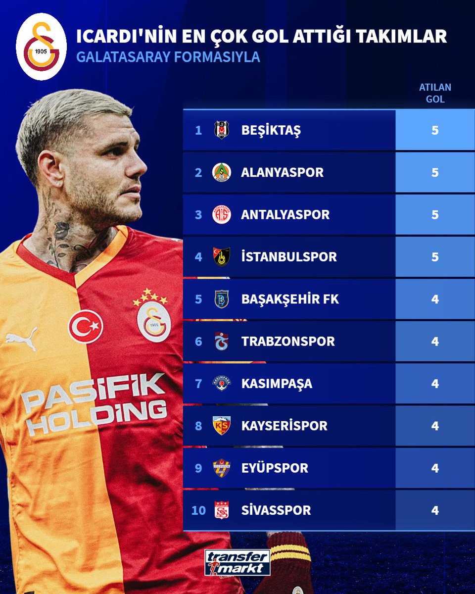 ❌ Galatasaray kariyeri sona erdi, geriye unutulmaz istatistikler kaldı.