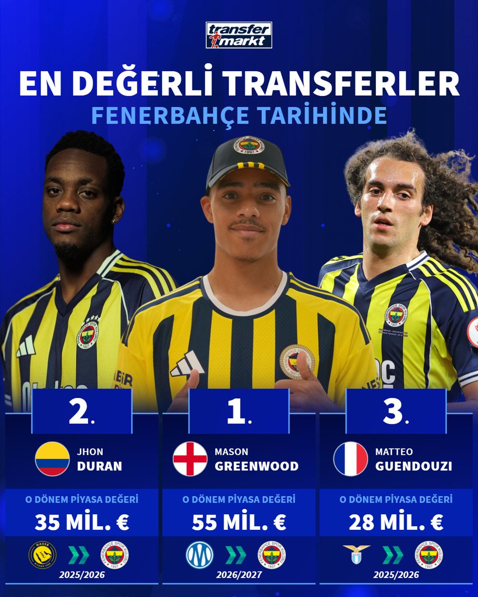 🌟Mason Greenwood, Fenerbahçe tarihinin en değerli transferi oldu!