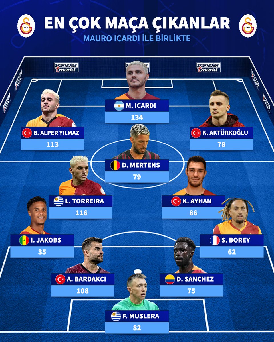 👕 Mauro Icardi'nin Galatasaray kariyerinde en fazla beraber maça çıktığı oyuncular!